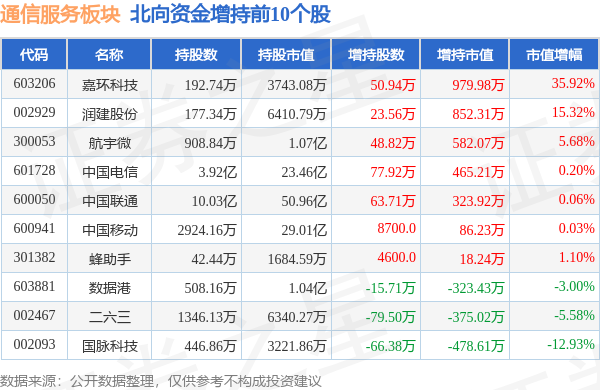 2024澳门免费资料大全今晚_持有评级，目标价207美元