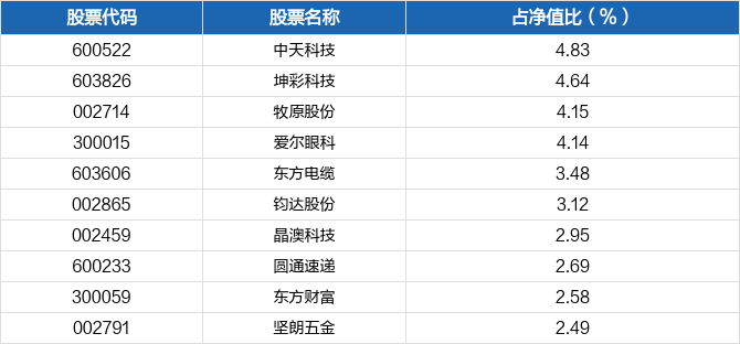 2024澳门特马今晚开奖香港，除了股票账户，股民还急着要开期权账户