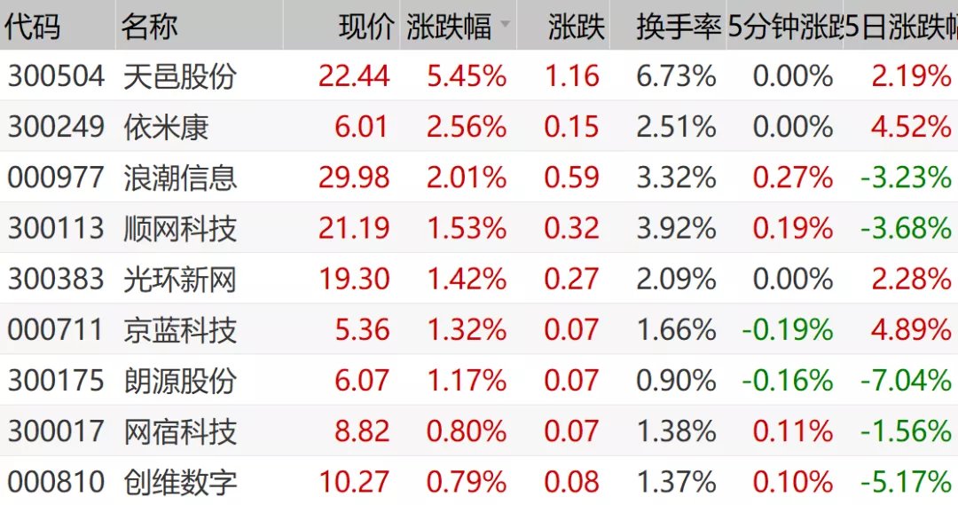 一肖澳门_，同日个股上涨火力全开，真相如何