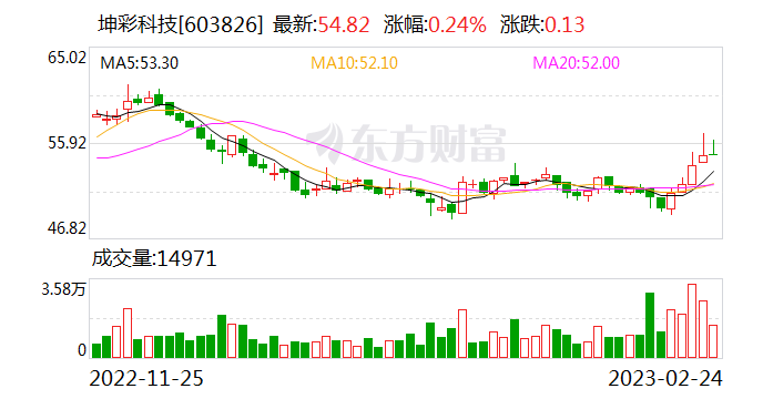 澳门最准四不像_太极集团控股子公司收到政府补助5440万元