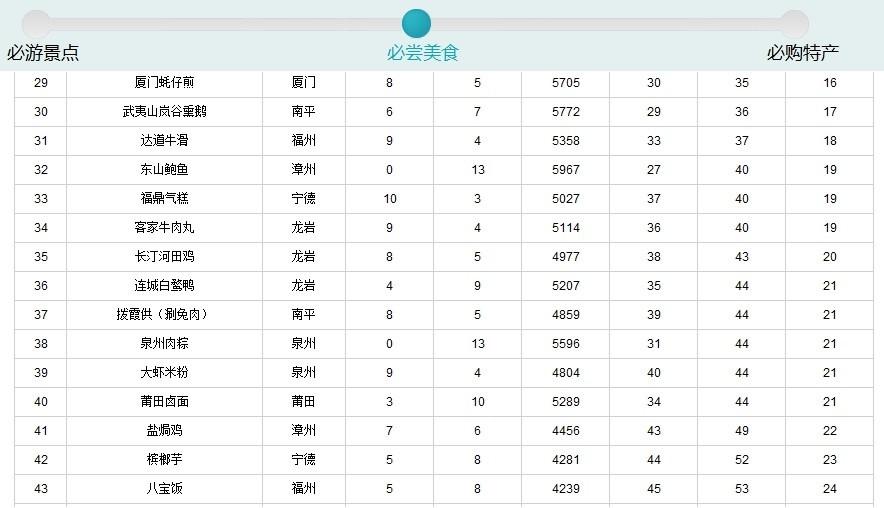 新澳今天最新资料，提升从IP到IPO成功率