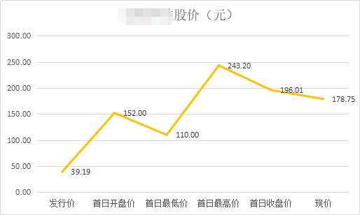 奥门今晚六合特马料_微蚁科技完成超2000万元新一轮融资，浙江协同创新独家投资